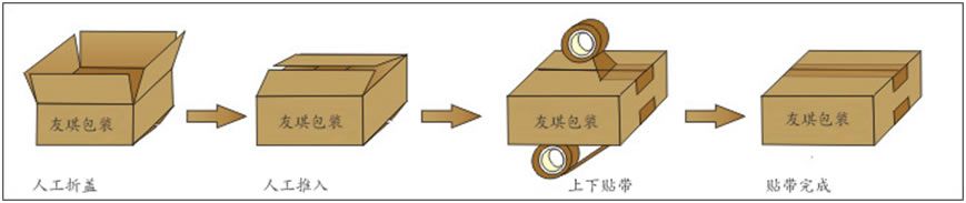 YQD-45側(cè)帶驅(qū)動封箱機