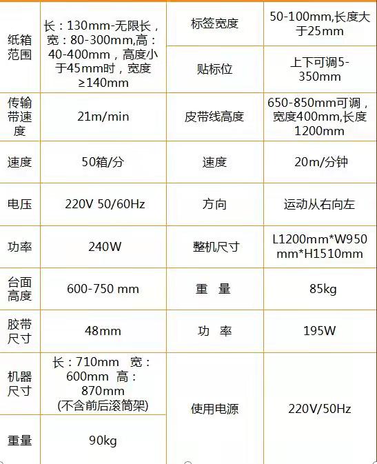 電商封箱貼標機